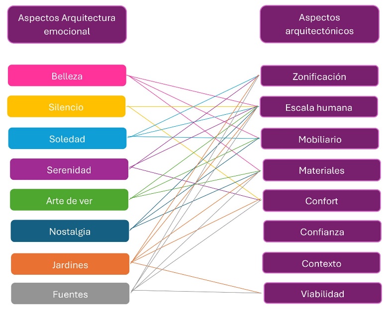 Diagrama Descripción generada automáticamente