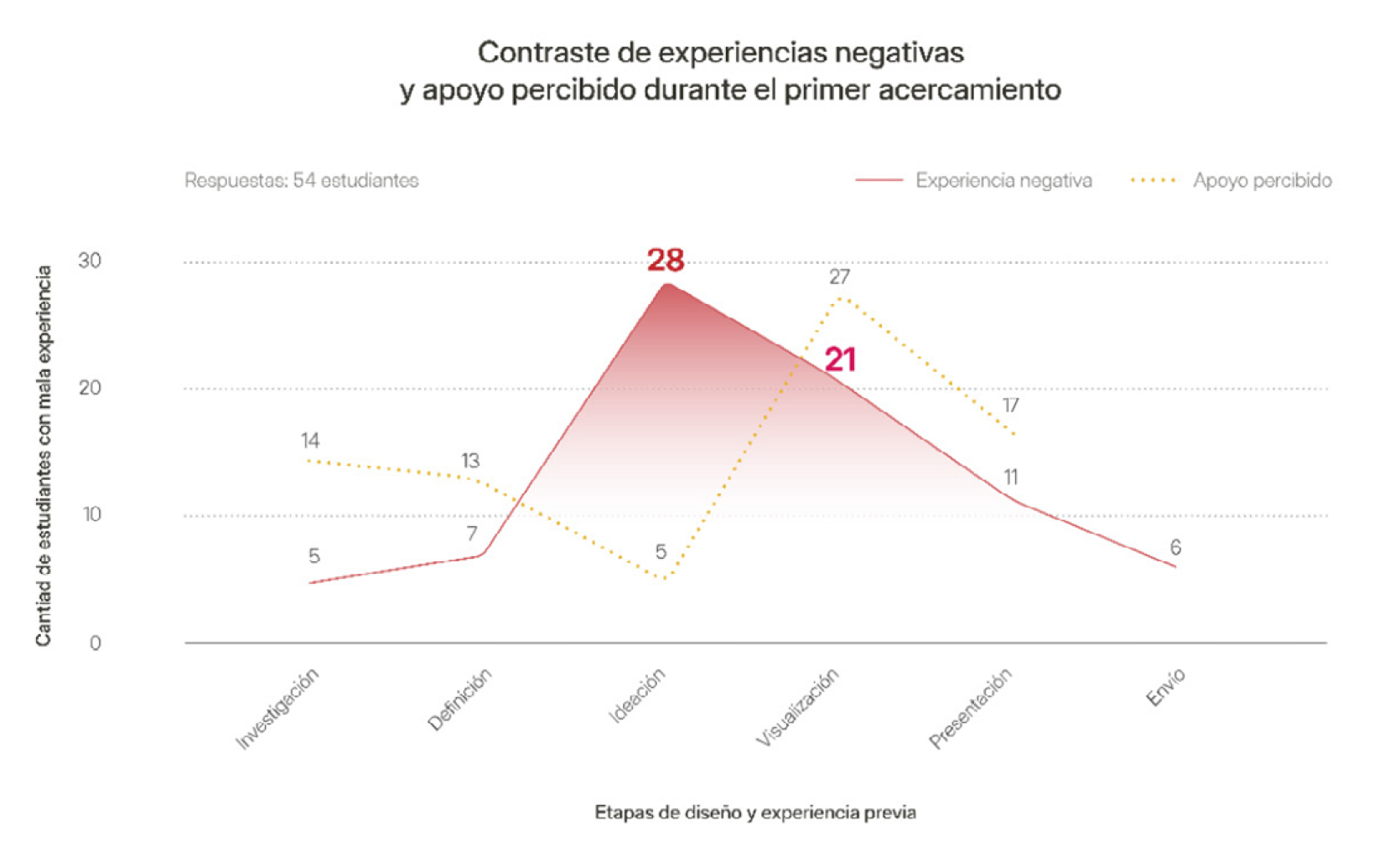 Gráfico, Gráfico radial Descripción generada automáticamente