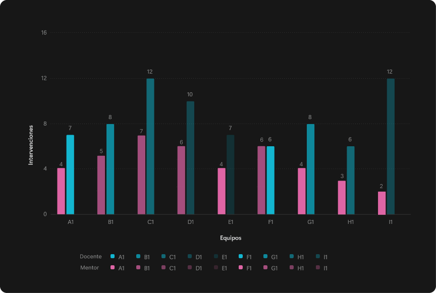 A graph of different colored lines Description automatically generated with medium confidence
